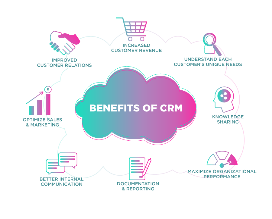 Benefits of CRM