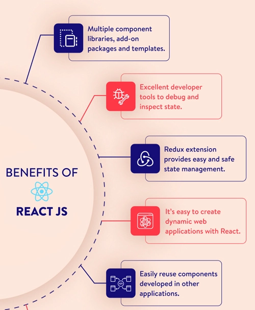 Benefits of Shopify