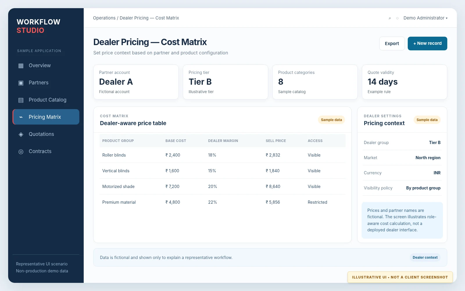 Illustrative interface: dealer pricing matrix example, based on a representative workflow with fictional data
