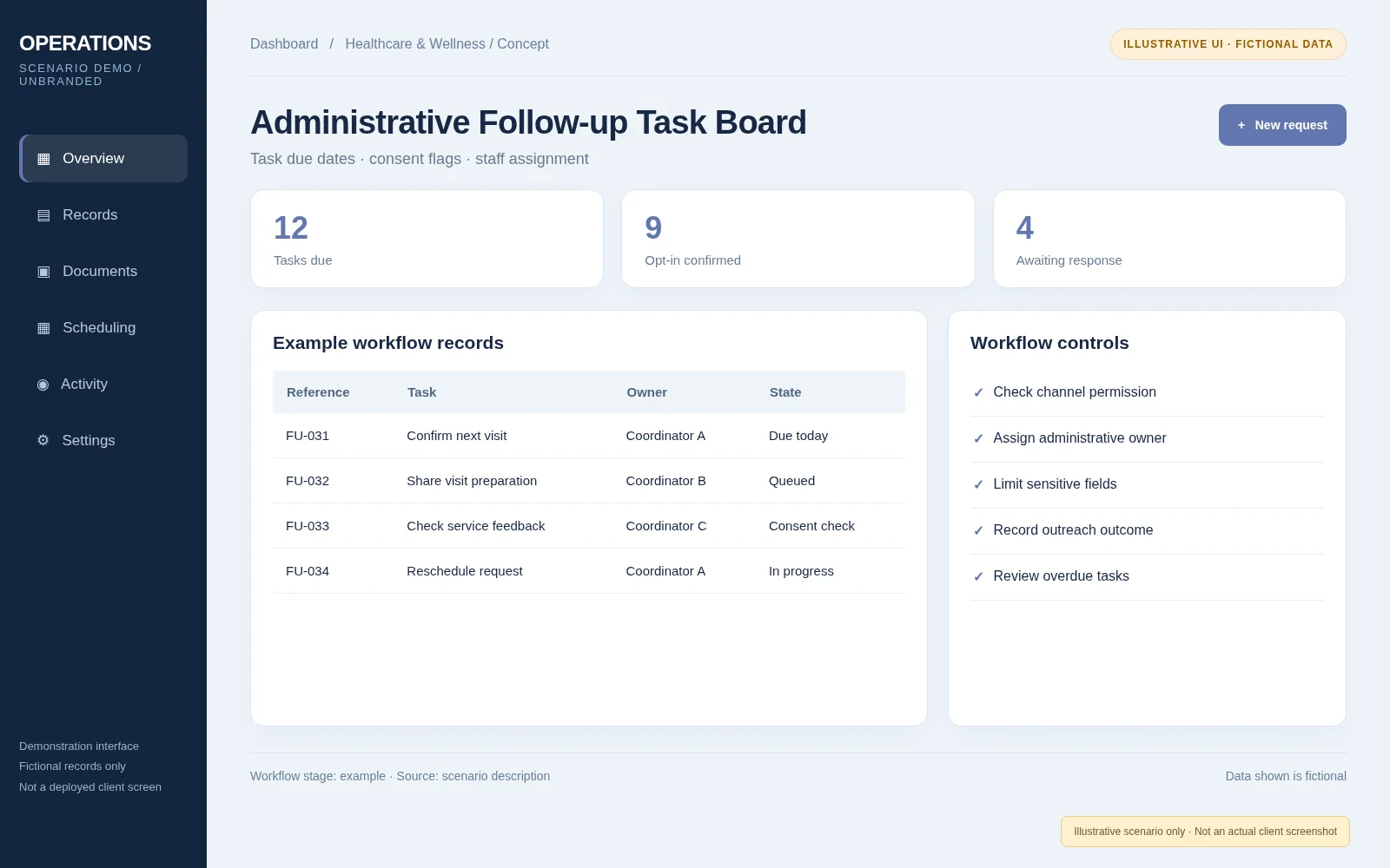 Illustrative screen: Administrative Follow-up Task Board; fictional records; not real client software