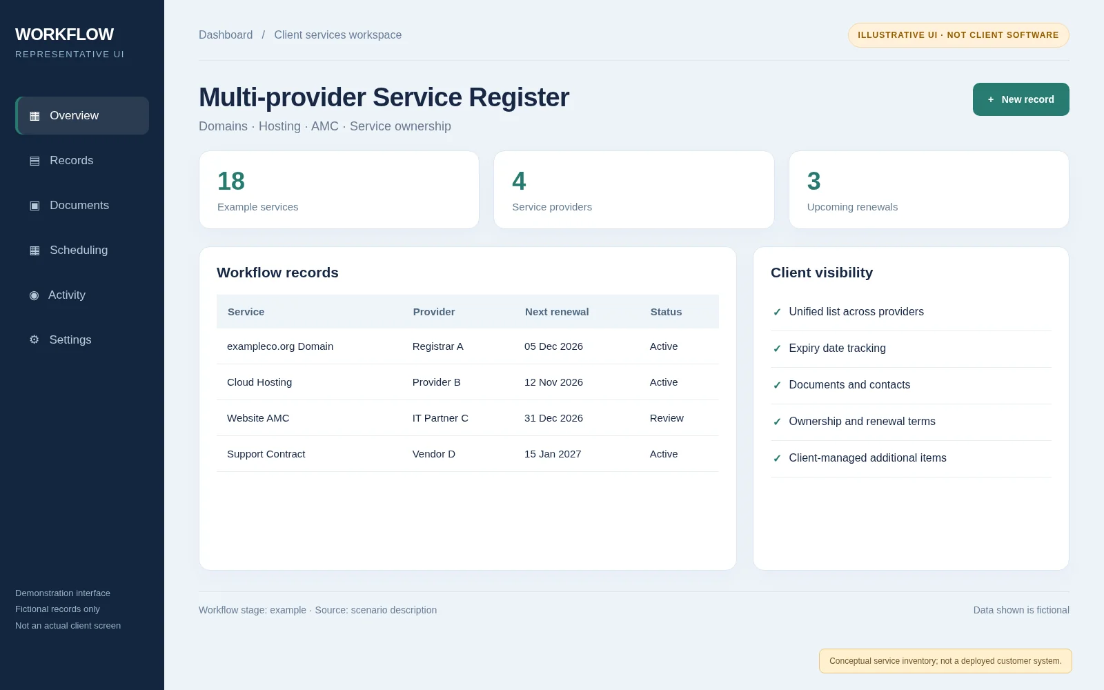 Illustrative screen: Service registry concept with fictional data; fictional data; not a real client screenshot