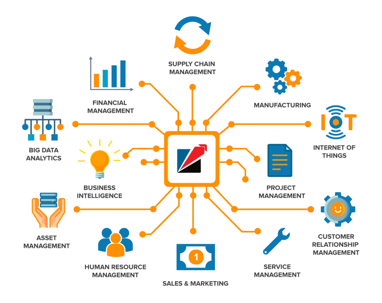 Benefits of ERP