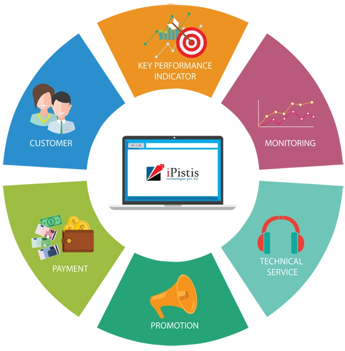 CRM Development Company